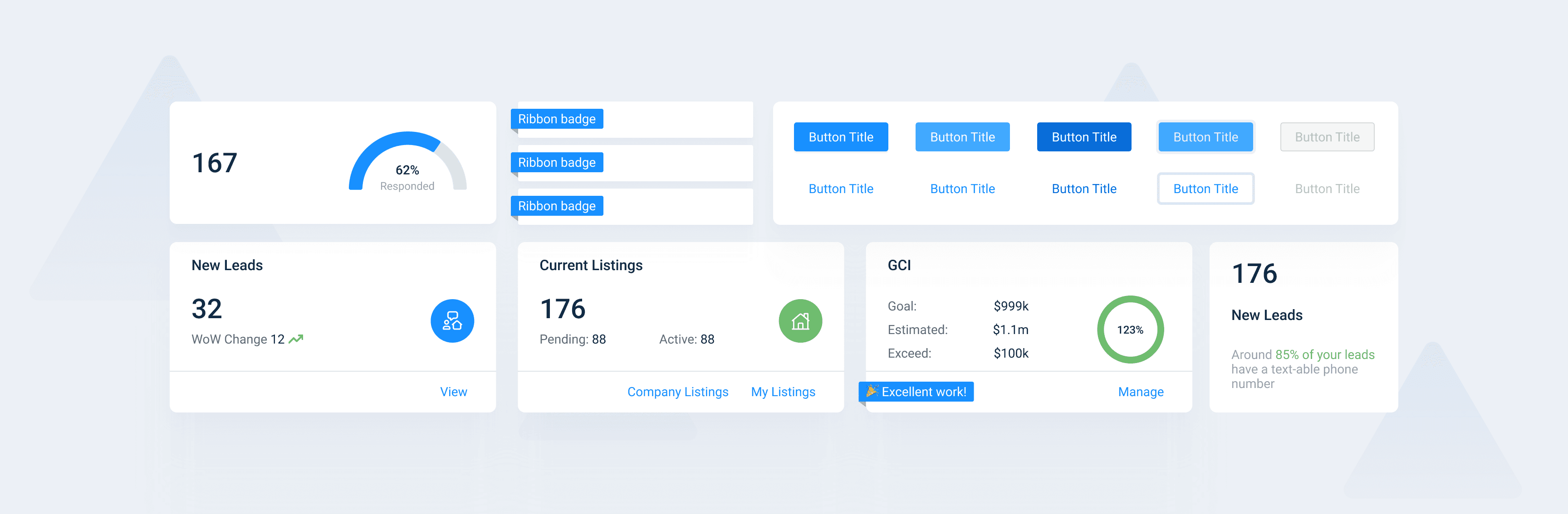 The Elevate component sheet: a gauge card, three ribbon badge variants, a button matrix of five fill treatments each paired with a link and outline variant including a disabled state, and four KPI card layouts covering New Leads, Current Listings, GCI at 123 percent with an Excellent work ribbon, and a stat card with an insight sentence.