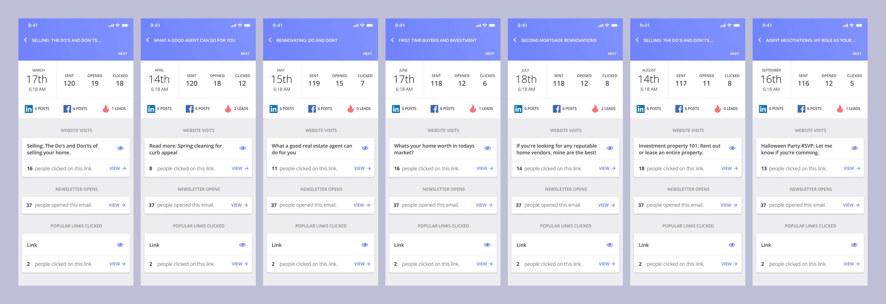 Seven mobile campaign screens from March through September, each showing sent, opened and clicked counts: 18, 12, 7, 6, 8, 8 and 5 clicks against a roughly constant 120-contact list.