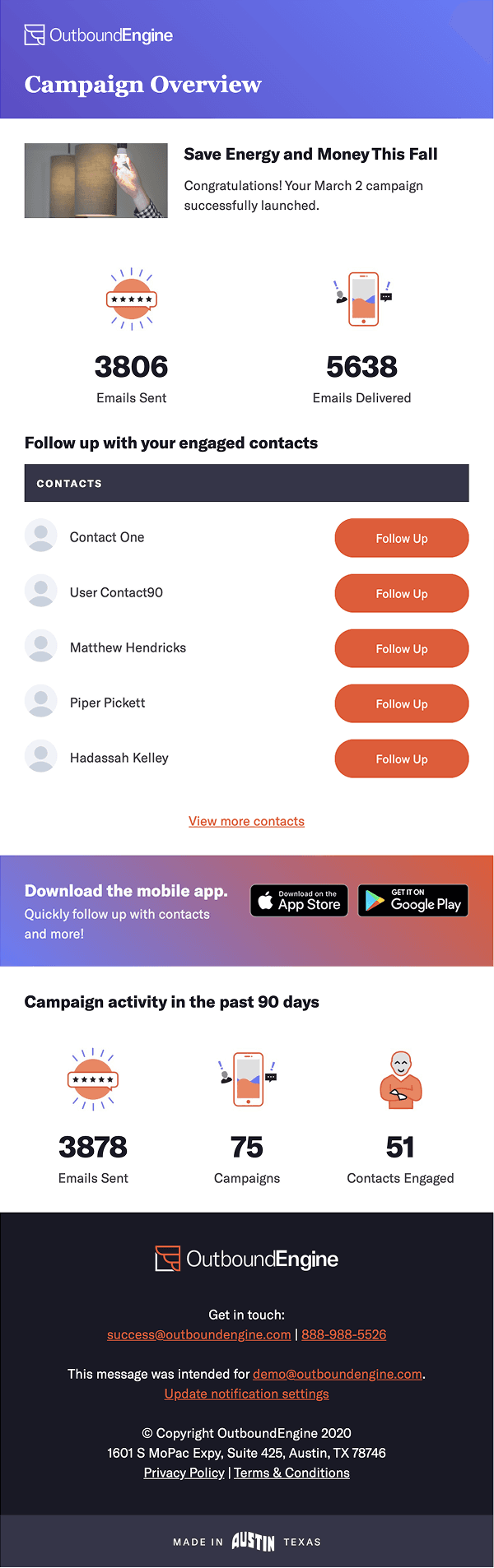 The old campaign digest email, headed Campaign Overview, leading with 3,806 emails sent and 5,638 emails delivered above a list of contacts.