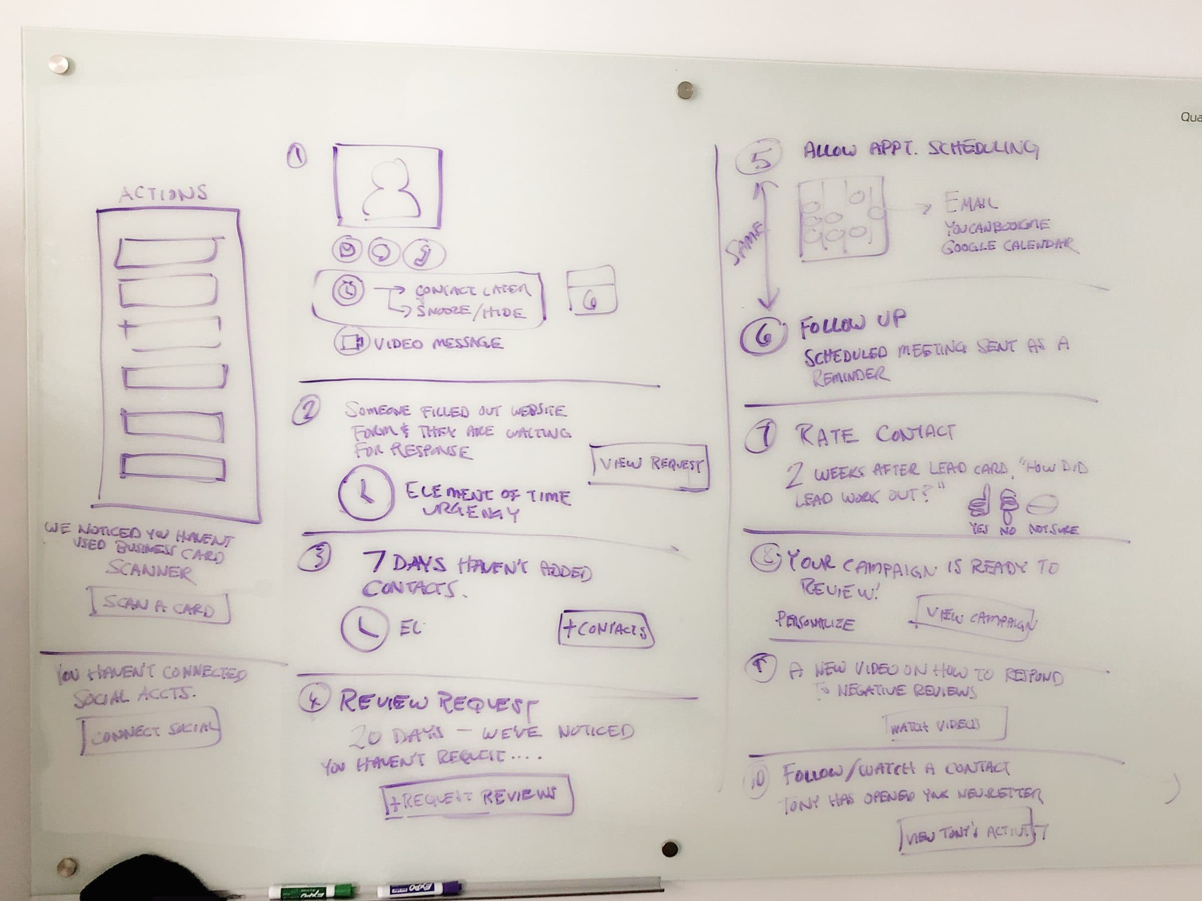 A whiteboard holding ten hand-drawn next-step concepts, including appointment scheduling, review requests, rating a contact, and, at number ten, follow or watch a contact: Tony has opened your newsletter, view Tony's activity.